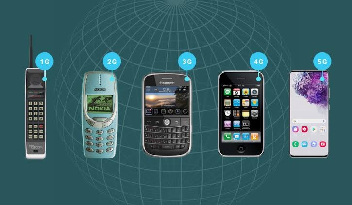 Evolution of Mobile Networks – From 1G to 5G and Beyond
