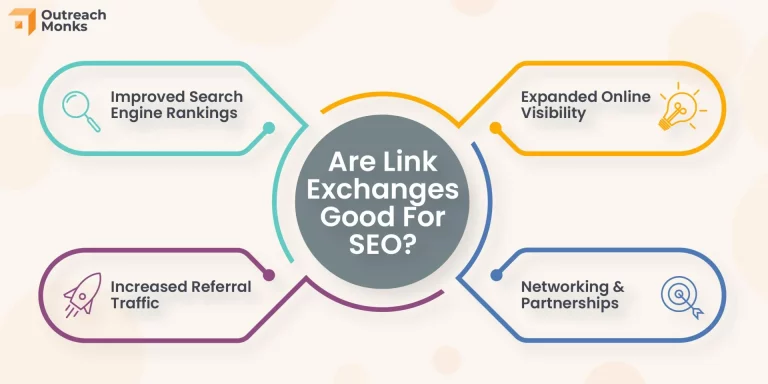 Understanding the Role of Link Exchanges in Enhancing Search Visibility